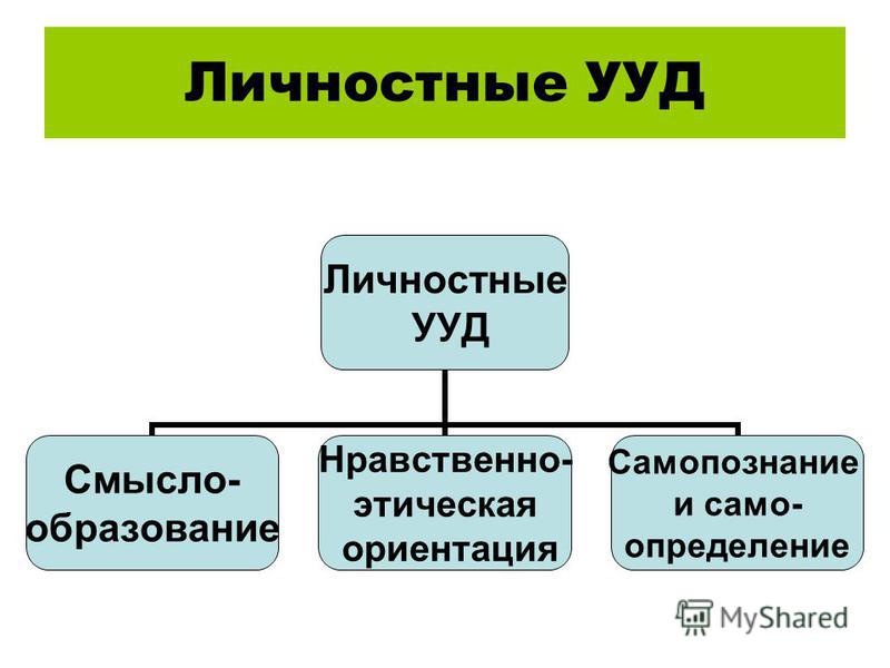 Сложный план самопознание