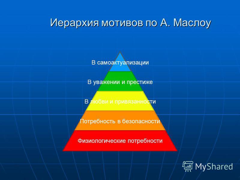 Потребность в смене деятельности. Иерархия мотивов Маслоу. Иерархия мотивации. Иерархическая структура мотивов. Иерархия мотивов к учебе.