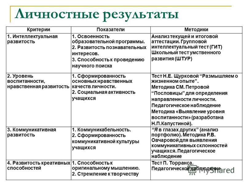 Выделите личностный результат