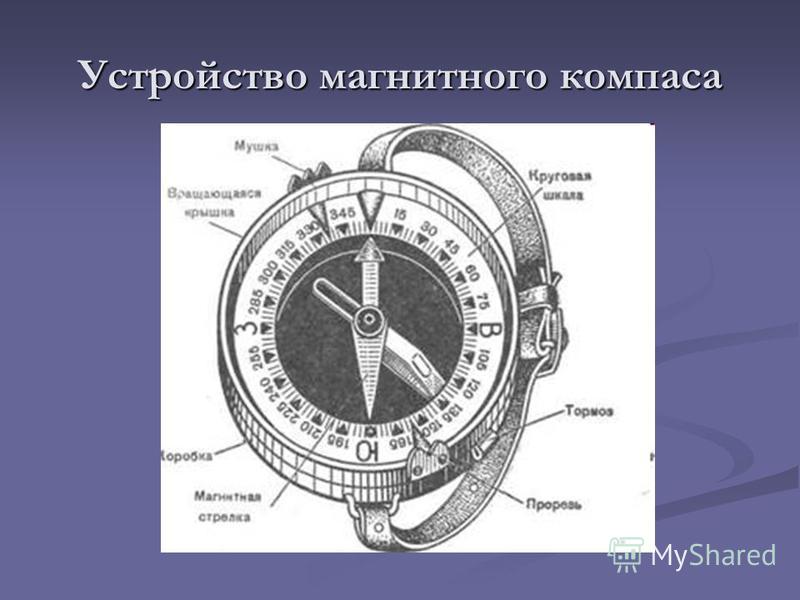 История создания компаса проект 9 класс