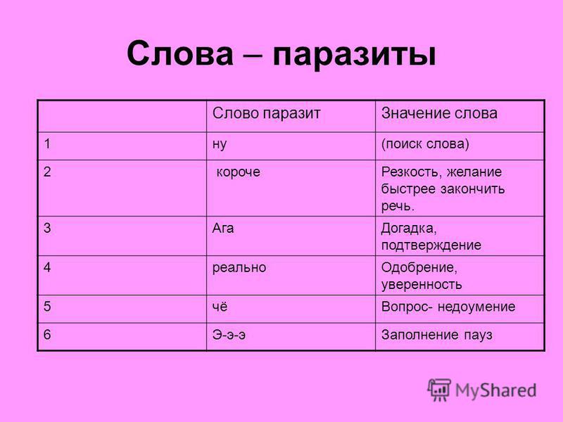 Чем заменить слово ем. Слова паразиты и их значение. Слова паразиты в русском языке. Самые популярные слова паразиты. Типа слово паразит.