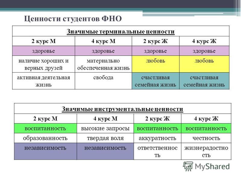 Ключевая ценность проекта