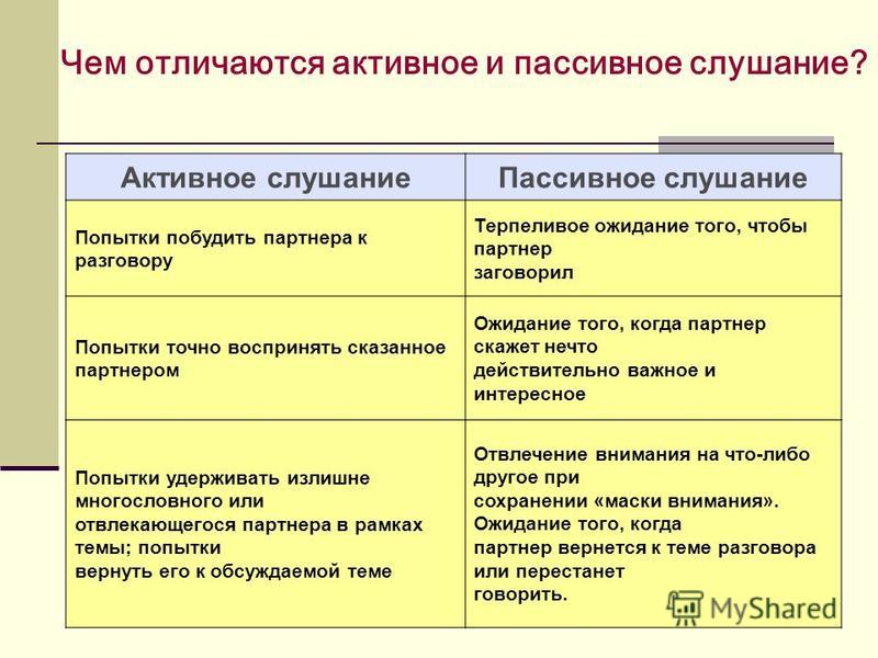 Отличие активного. Активное и пассивное слушание в психологии. Чем активное слушание отличается от пассивного. Таблица техники активного и пассивного слушания. Сравнительная характеристика активного и пассивного слушания..