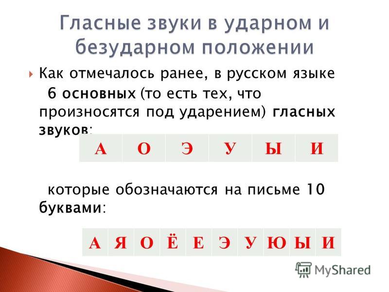 Гласные ударные и безударные 1 класс презентация