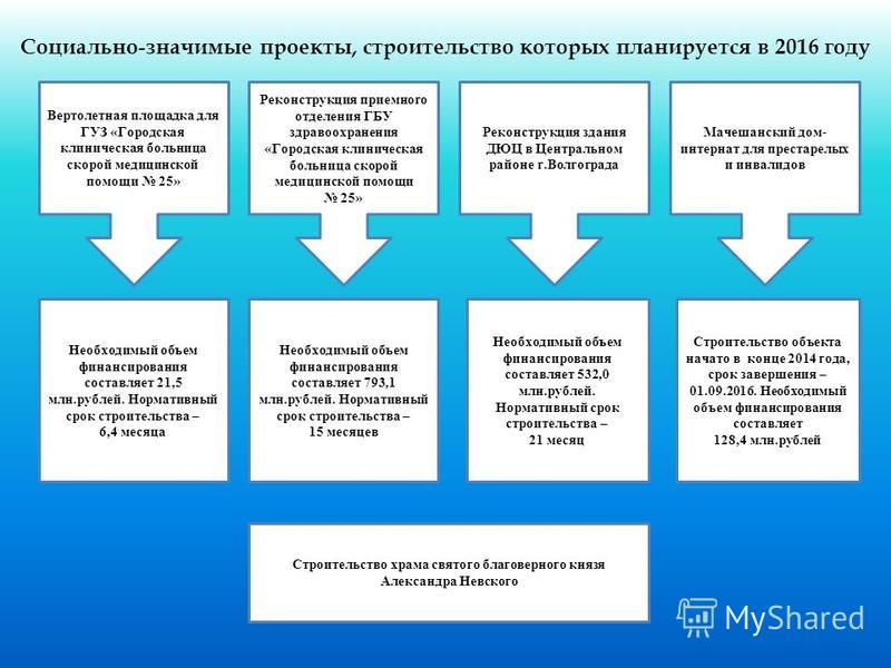 Социально значимый проект