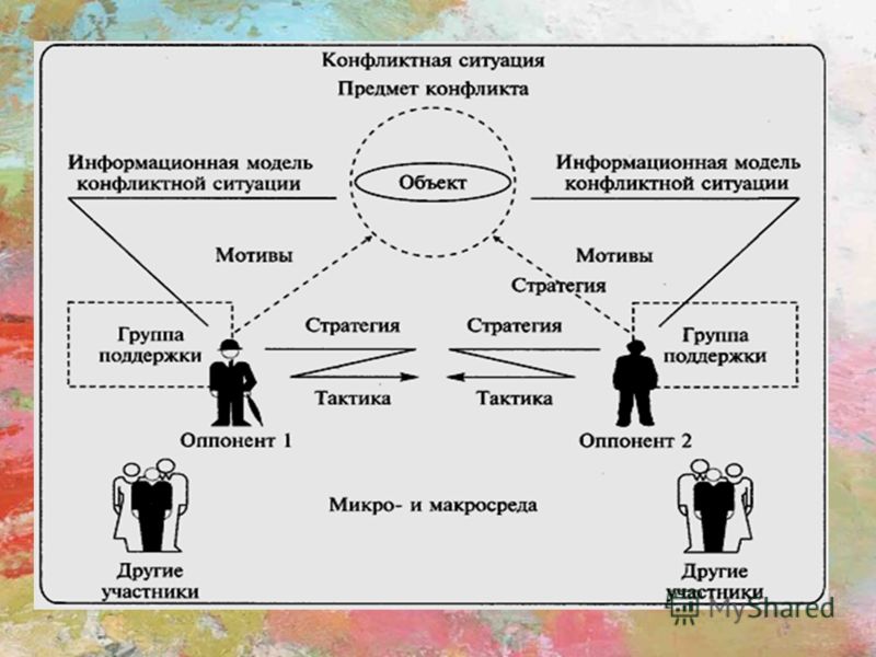 Карта конфликта пример