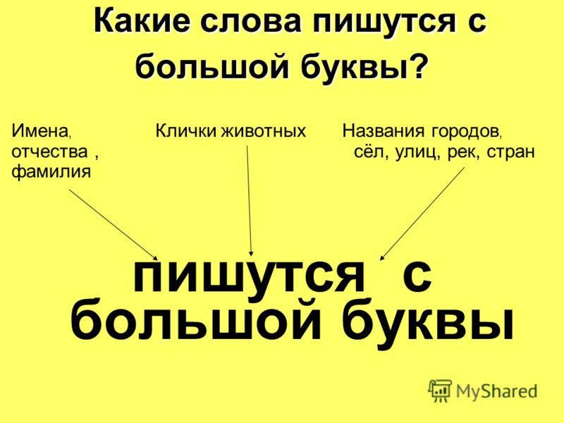 Как пишется слово большой. Какие Сова пишуться с большой буквы. Какие млопишутся с большой буквы. Какие слова пишутся с большой буквы. Названия с большой буквы.