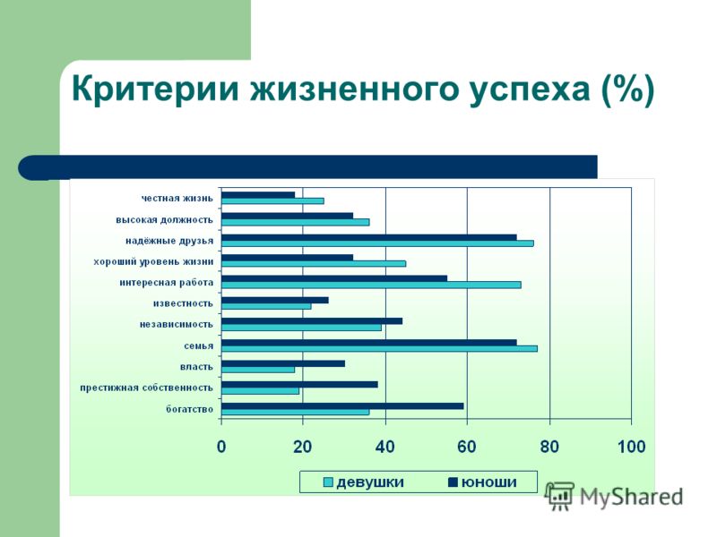 Жизненные ценности проект