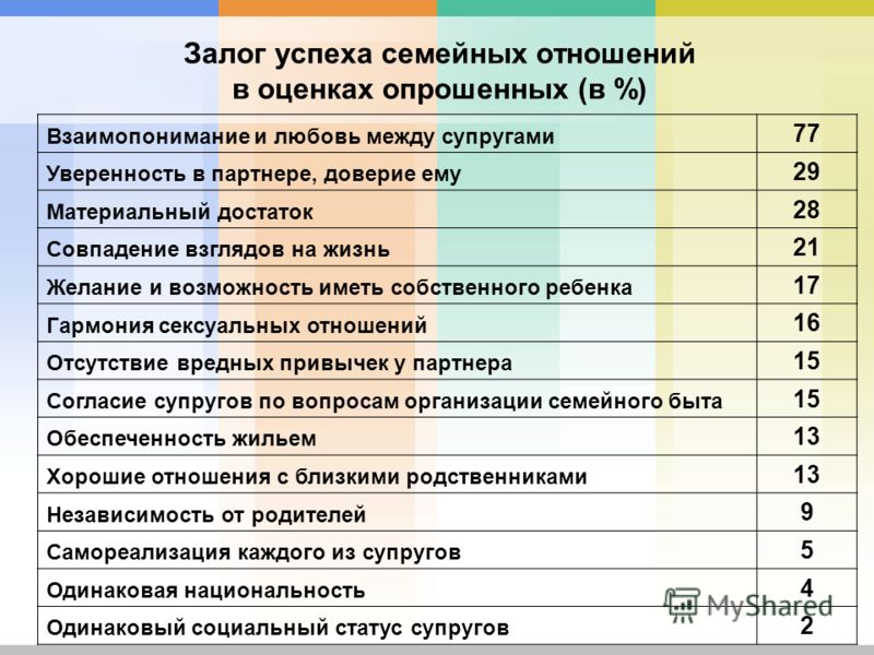 Качества хорошей семьи. Анкета семейные ценности. Оценка семейной жизни для анкеты. Оценка семейных отношений в семье. Опрос отношения в семье.