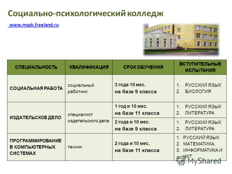 Психологический колледж в москве. Колледж на психолога после 9 класса. Специальности в колледжах после 9 класса. Педагогический колледж психолог.