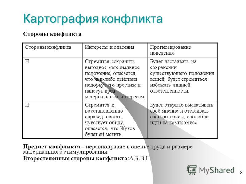 Карта анализа конфликта пример