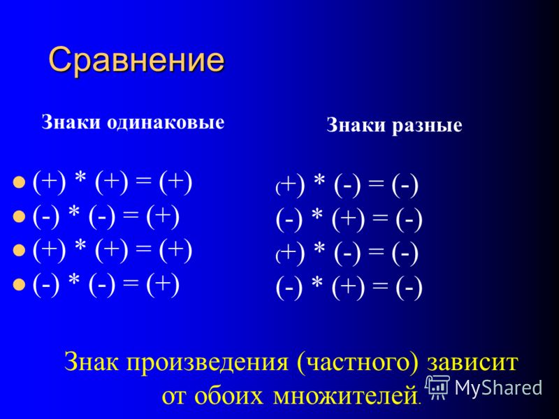 Правило знаков при умножении и делении