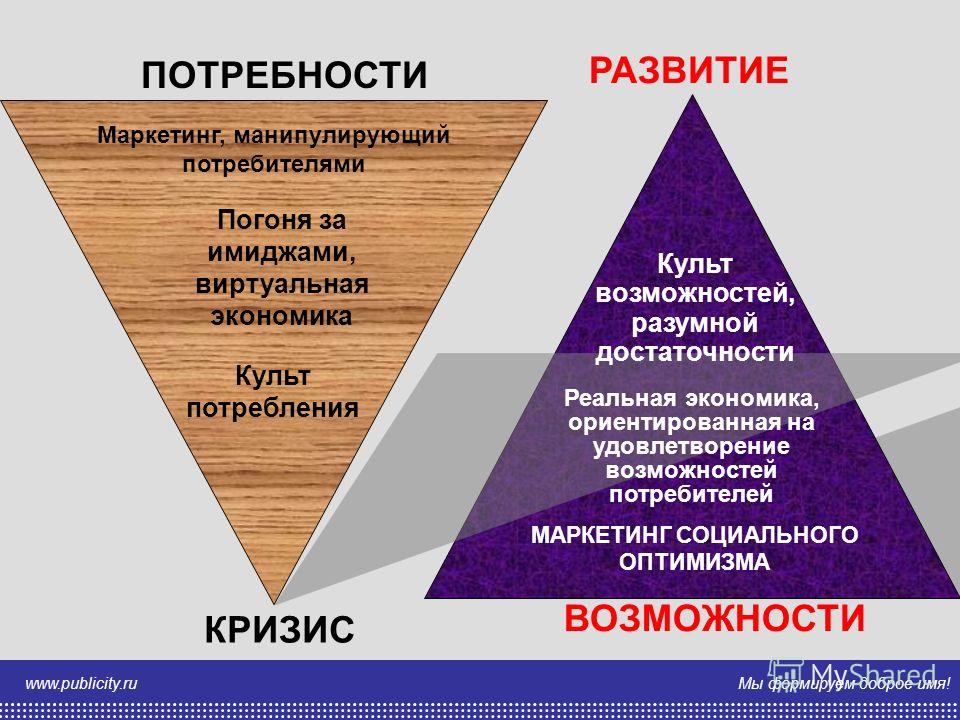 Маркетинговый план направляет на удовлетворение потребностей клиента все системы организации