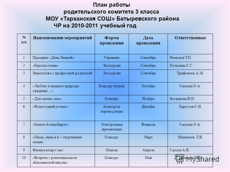 План школы на учебный год. План работы родительского комитета. План работы родительского комитета класса. План родительского комитета на год. Родительский комитет таблица.