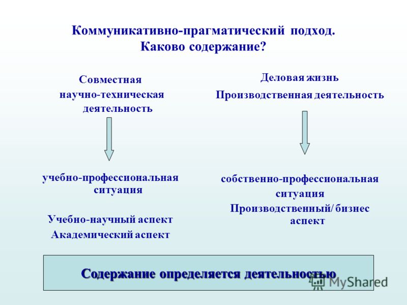 Коммуникативно прагматического. Коммуникативно-прагматический аспект это. Прагматический подход к коммуникации. Прагматический аспект коммуникации. Коммуникативно-прагматический метод.