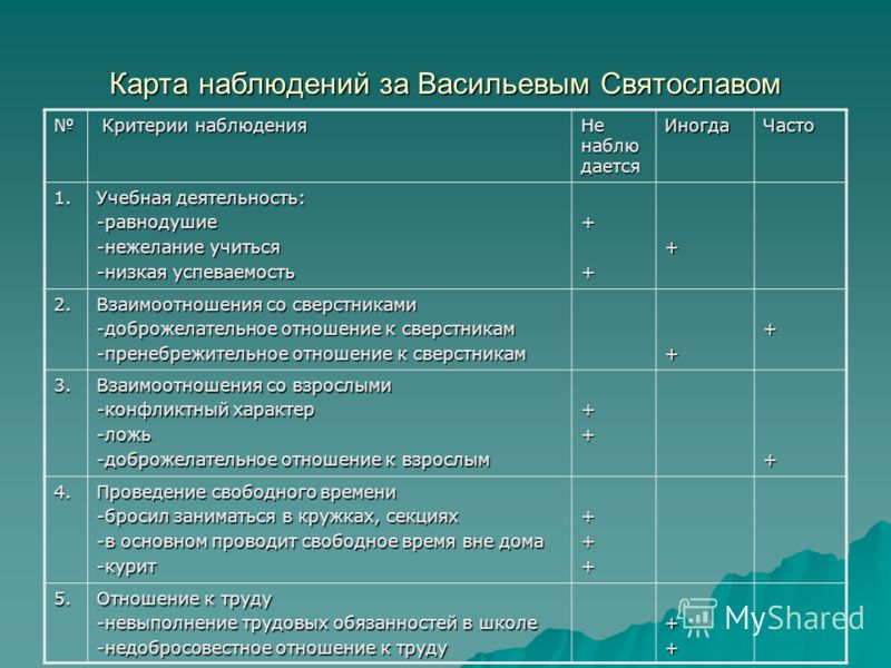 Образец дневника наблюдений тьютора в школе