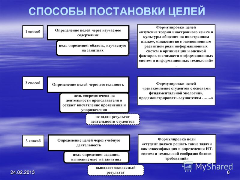 Обучение по целеполаганию презентация