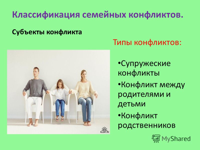 Супружеские конфликты презентация