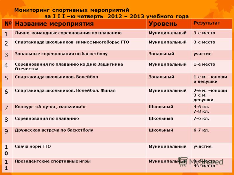 Название мероприятия. Название для спортивного мероприятия. Названия мероприятий. Наименование спортивных мероприятий. Названия спортивных мероприятий для детей.