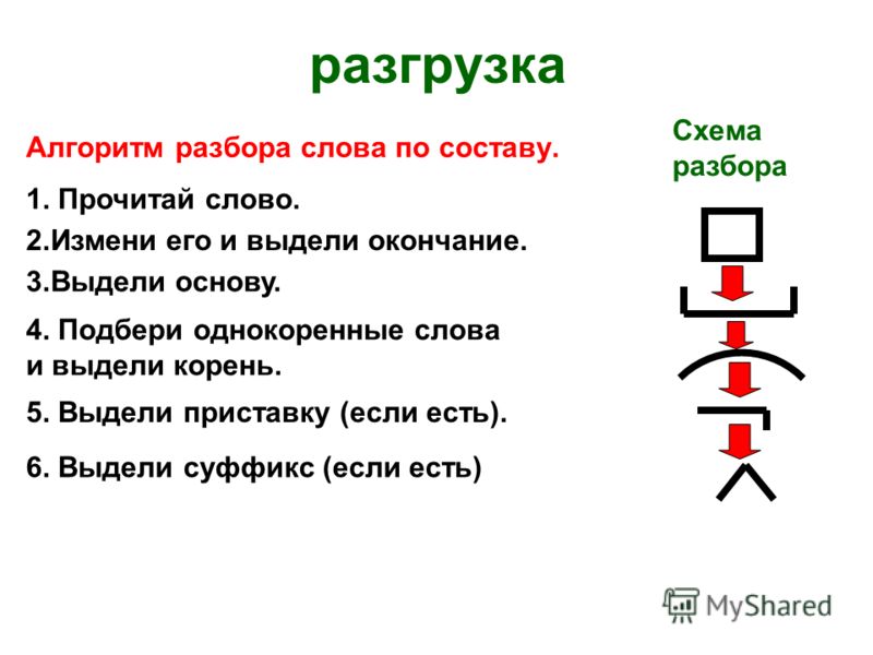 Презентация разбор слова по составу 4 класс