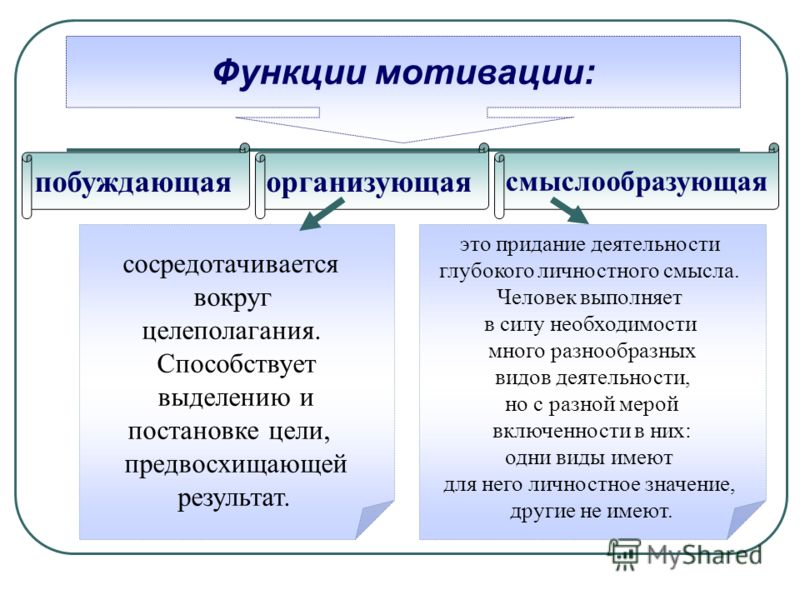 Каковы типичные проблемы мотивационно потребностного плана