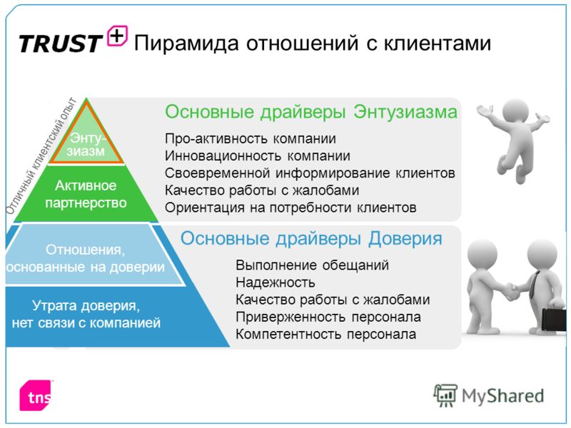 Выявление потребностей клиентов банка. Потребность в ориентации. Потребности покупателя. Ключевые потребности клиента. Нужды и потребности клиентов.