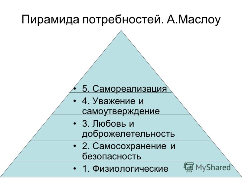 Пирамида маслоу потребность в уважении