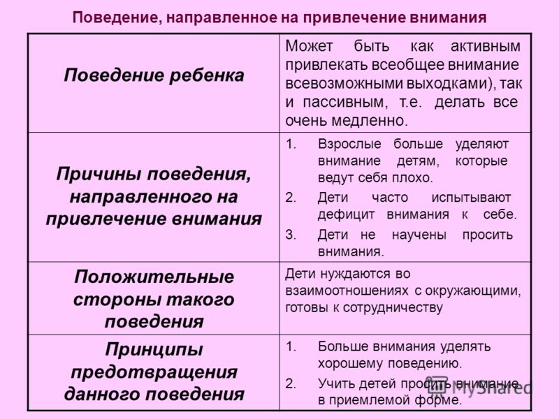 Какое поведение называют. Причины плохого поведения ребенка. Виды детского поведения. Виды поведения детей. Виды плохого поведения детей.