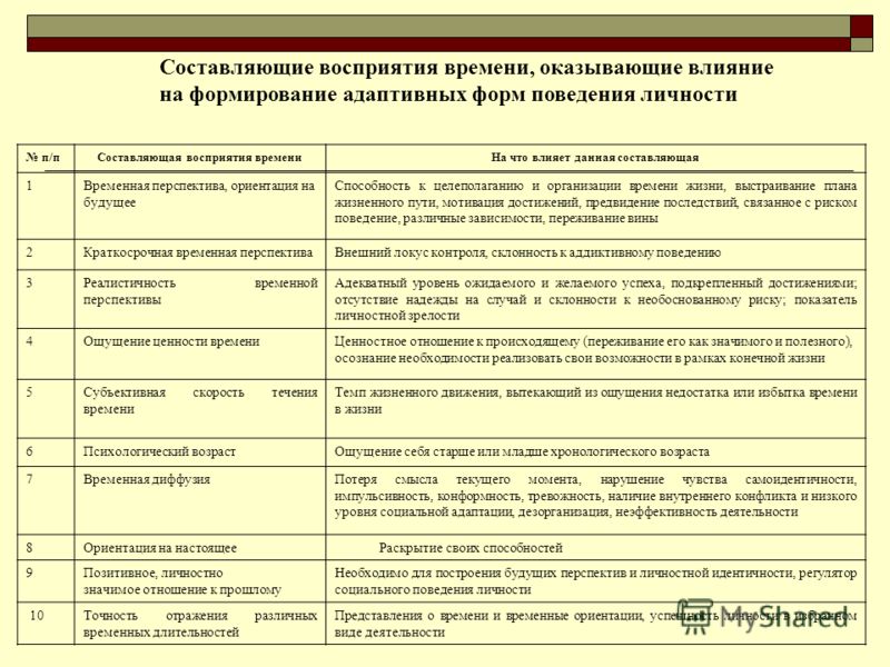 Формирование восприятие. Возрастные особенности восприятия. Особенности развития восприятия. Характеристикой восприятия подростка является. Восприятие подростка характеристика.