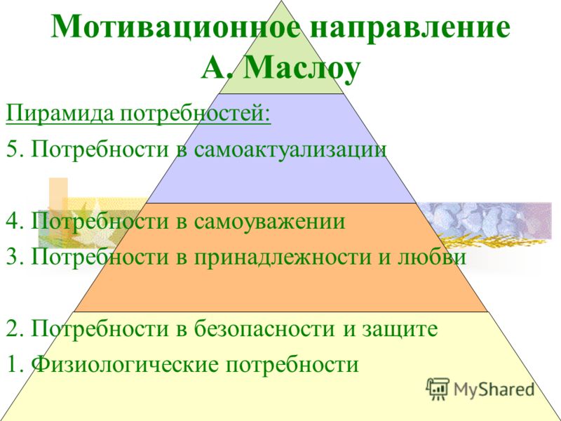 Пирамида маслоу самоактуализация