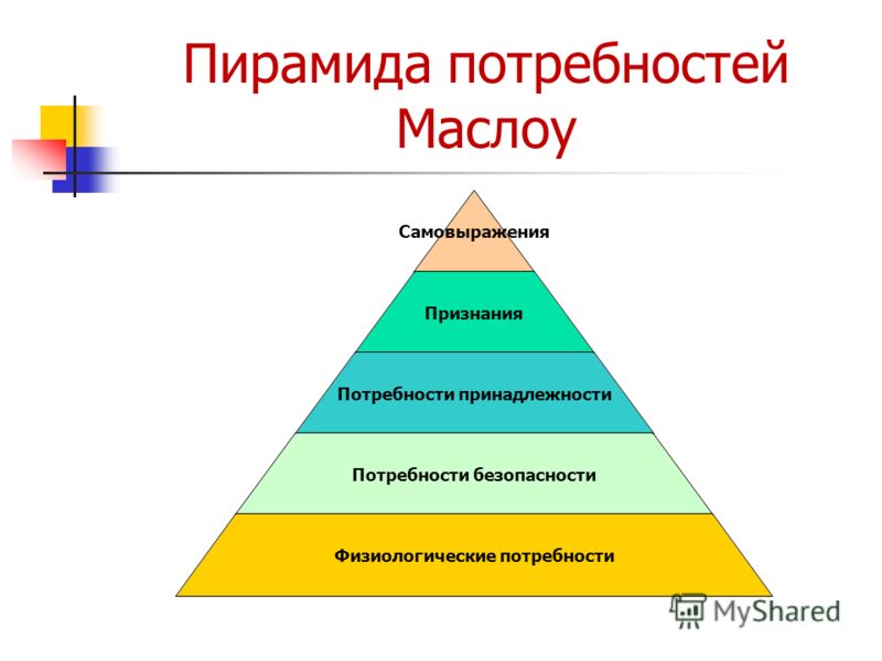 Пирамида маслоу вопросы