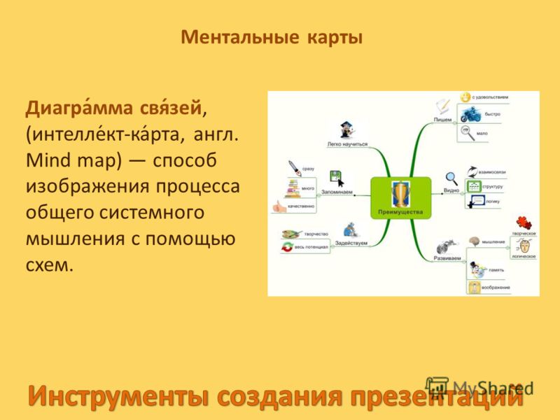 Диаграмма ментальной модели