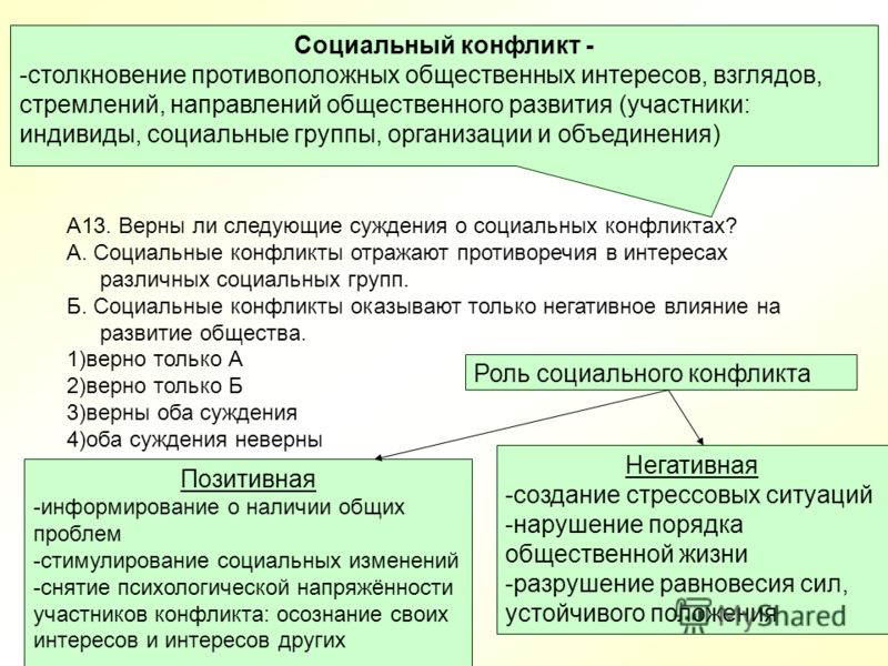 Соц конфликт план егэ