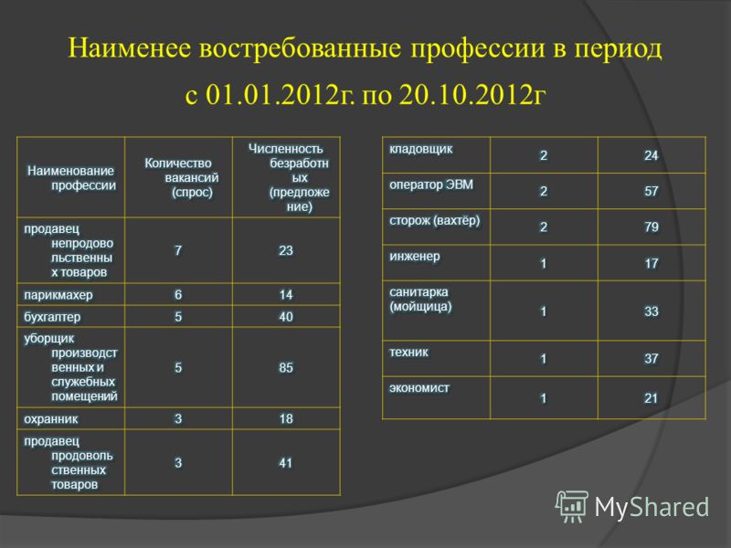 Профессии после 9 стерлитамак