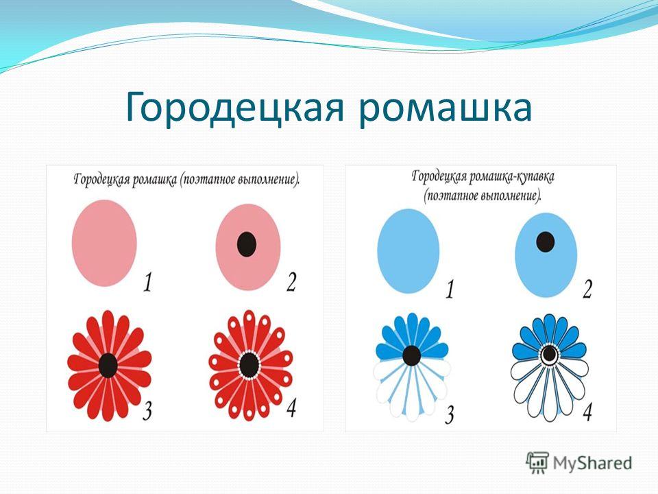 Городецкая роспись бутон. Элементы Городецкой росписи Розан. Городецкая роспись Розан Купавка Ромашка. Элементы Городецкой росписи Ромашка. Элементы Городецкой росписи Купавка.