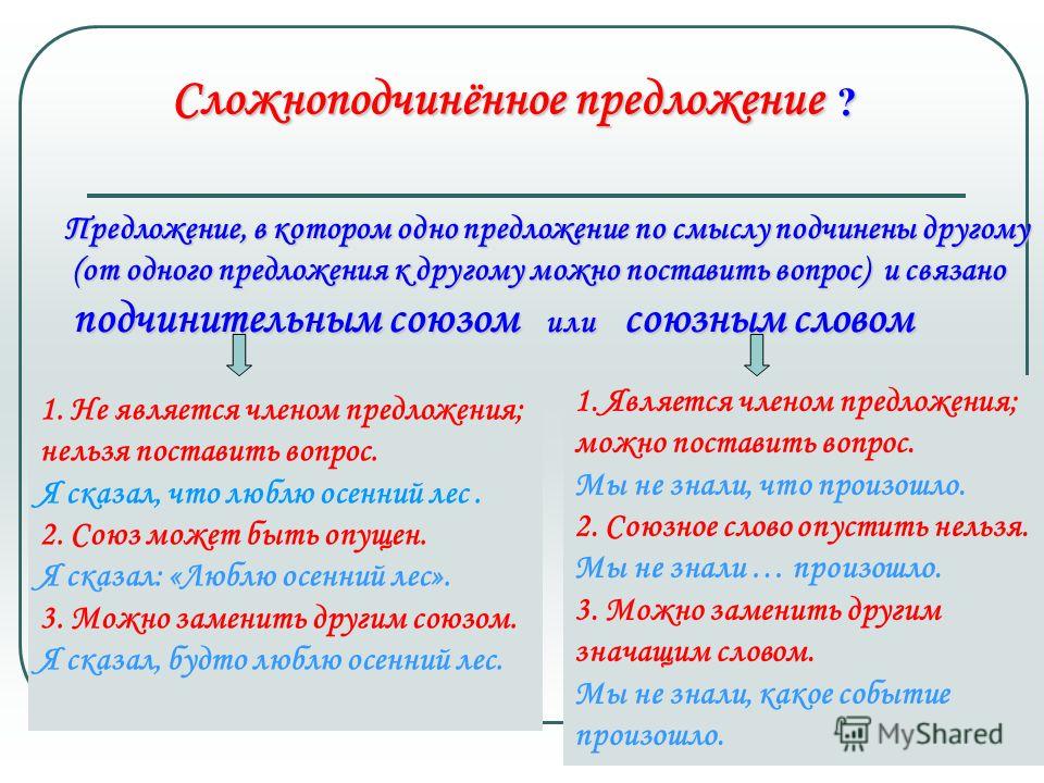 Сложноподчиненное предложение презентация