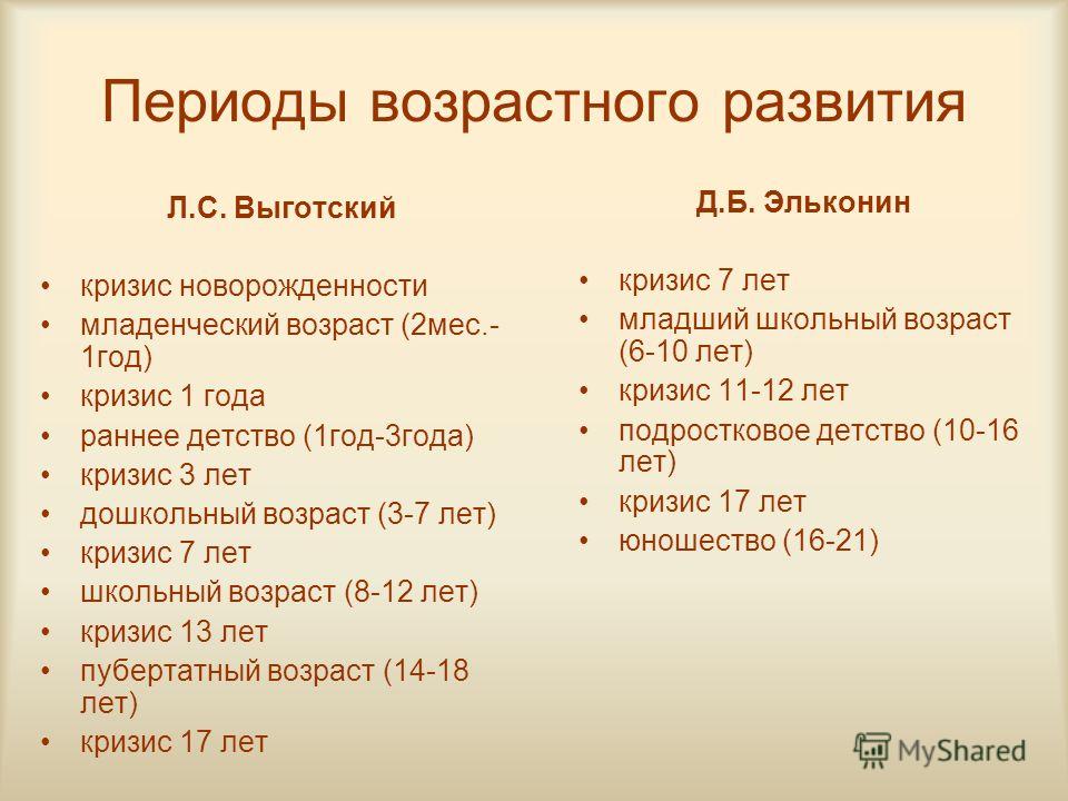 Периоды развития детства. Возрастная периодизация кризисов Выготский. Выготский периодизация возрастного развития. Периодизация Выготского кризисы. Эльконин возрастные кризисы.