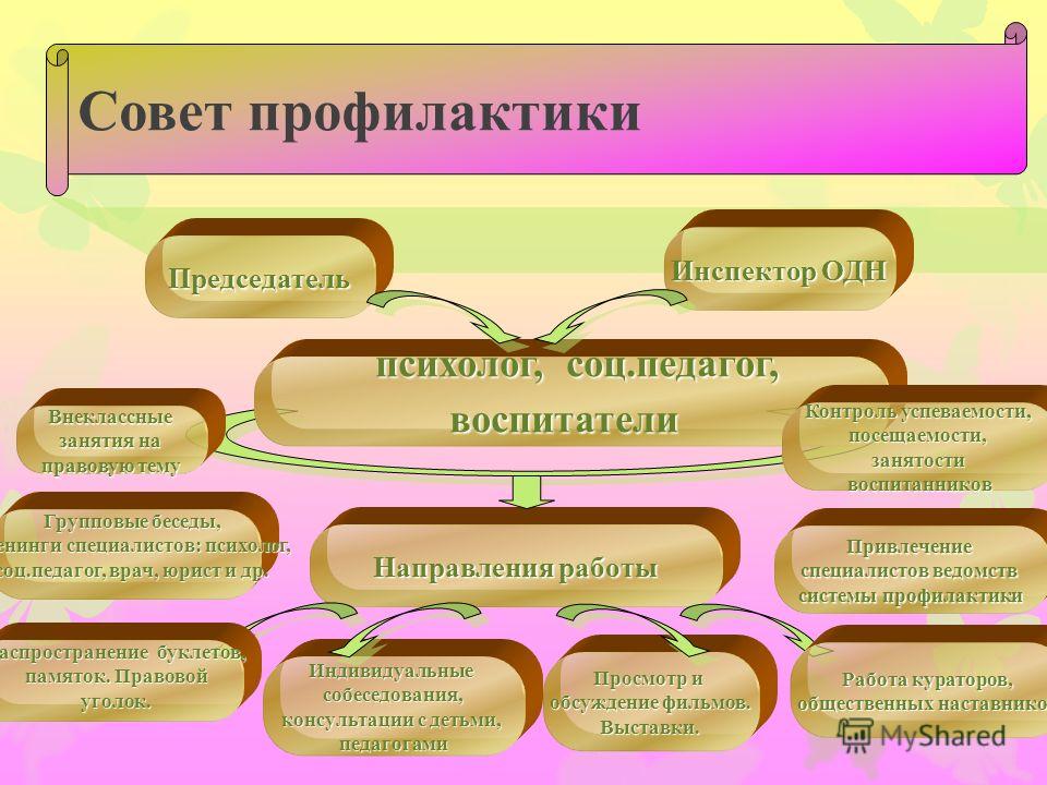 Роль социального педагога в школе презентация