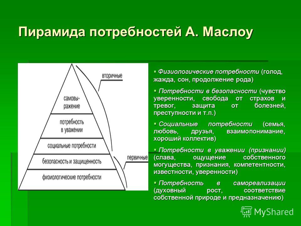 Самосохранение это биологическое. Физиологические потребности Маслоу. Физиологические потребности безопасность. Потребность в продолжении рода. Потребность в безопасности по Маслоу.