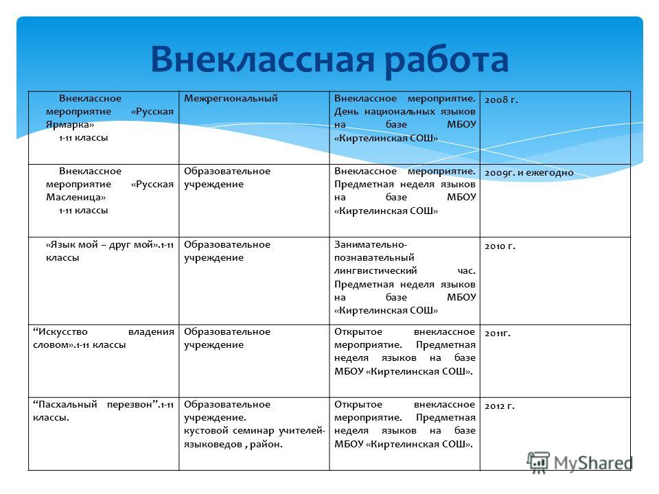 План внеурочного мероприятия