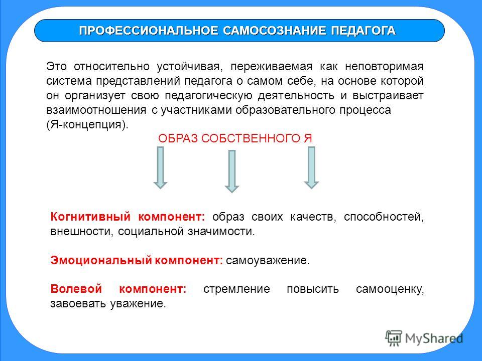 Самосознание личности презентация