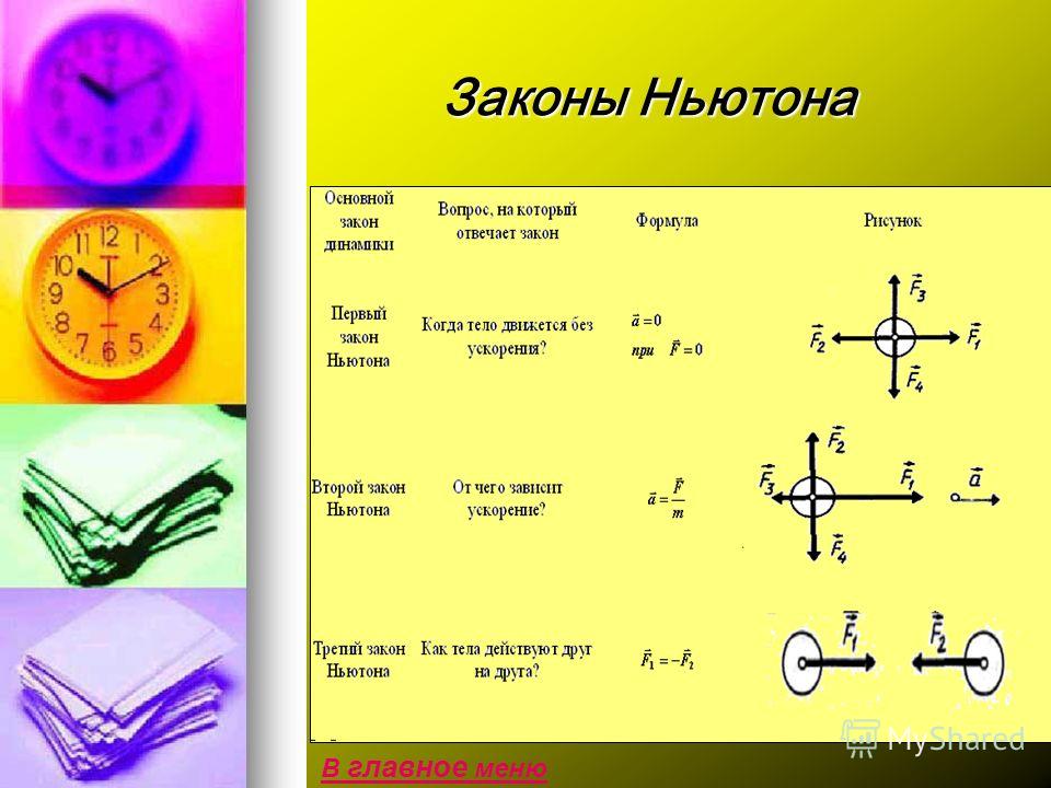 Таблица ньютона