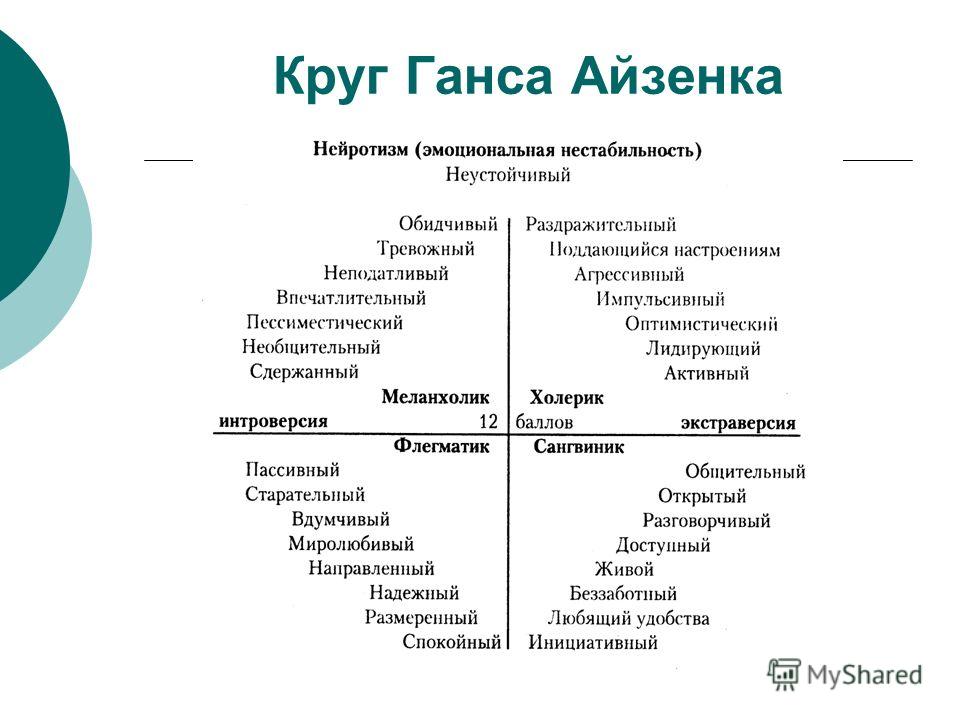 Тест айзенка презентация