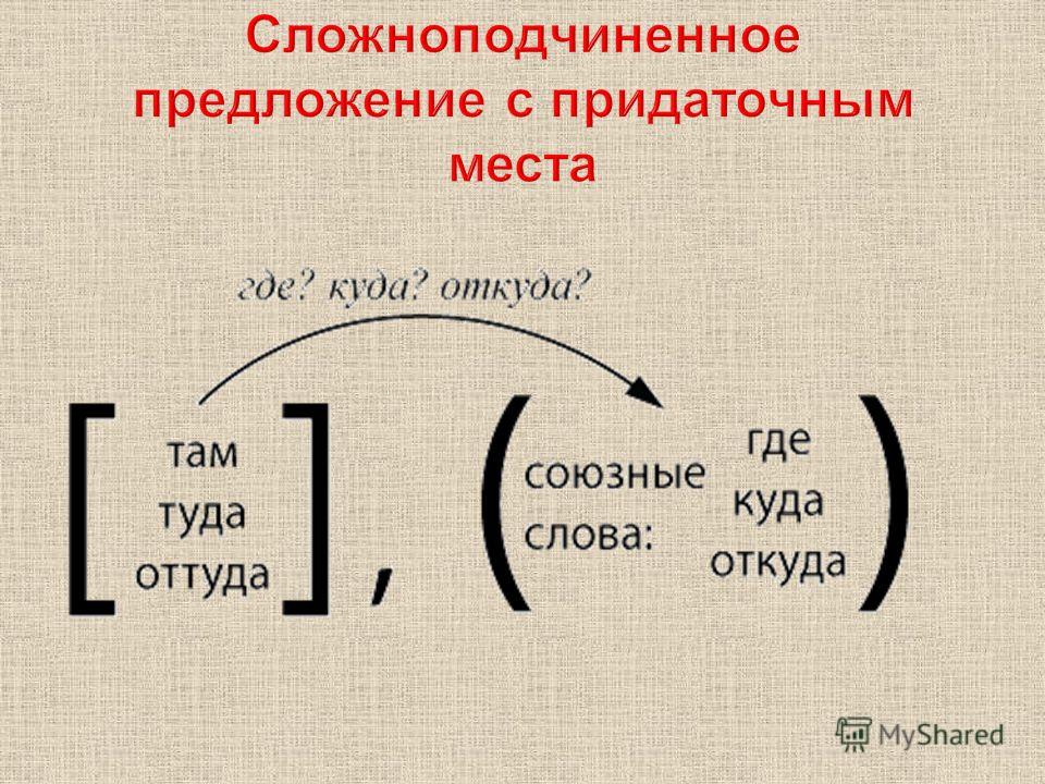 Схемы спп с придаточными