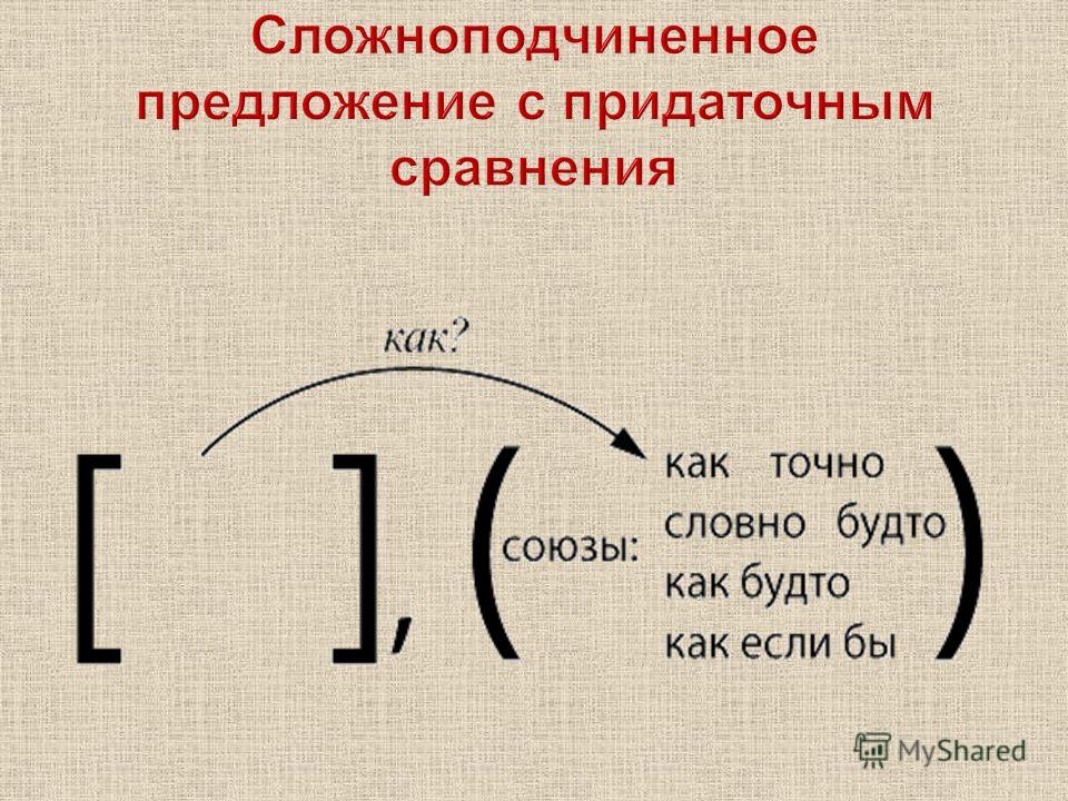 Схема сложного предложения сложноподчиненного