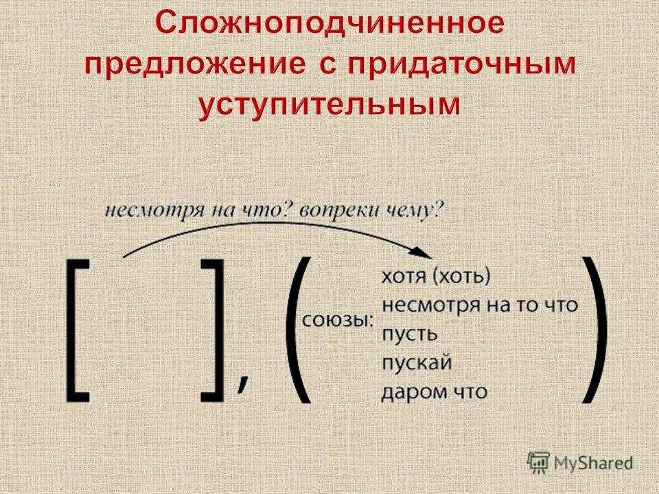 Схема сложного предложения сложноподчиненного