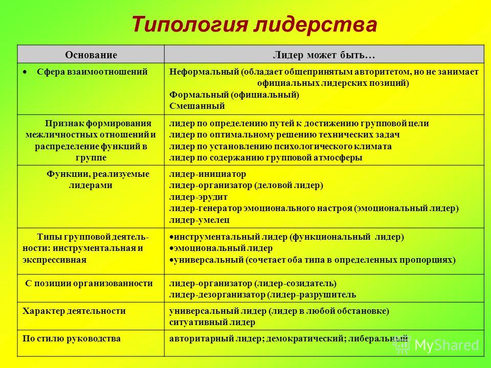 Что значит типология проекта