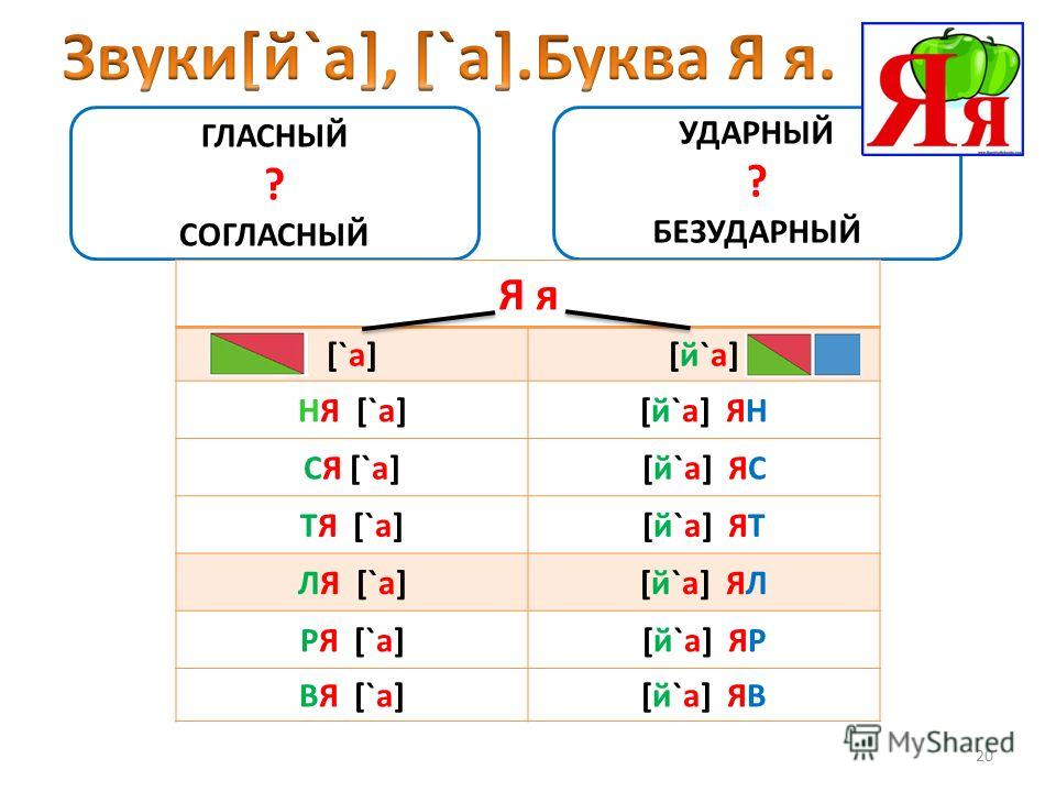 Правописание гласных в ударных и безударных слогах 1 класс конспект и презентация