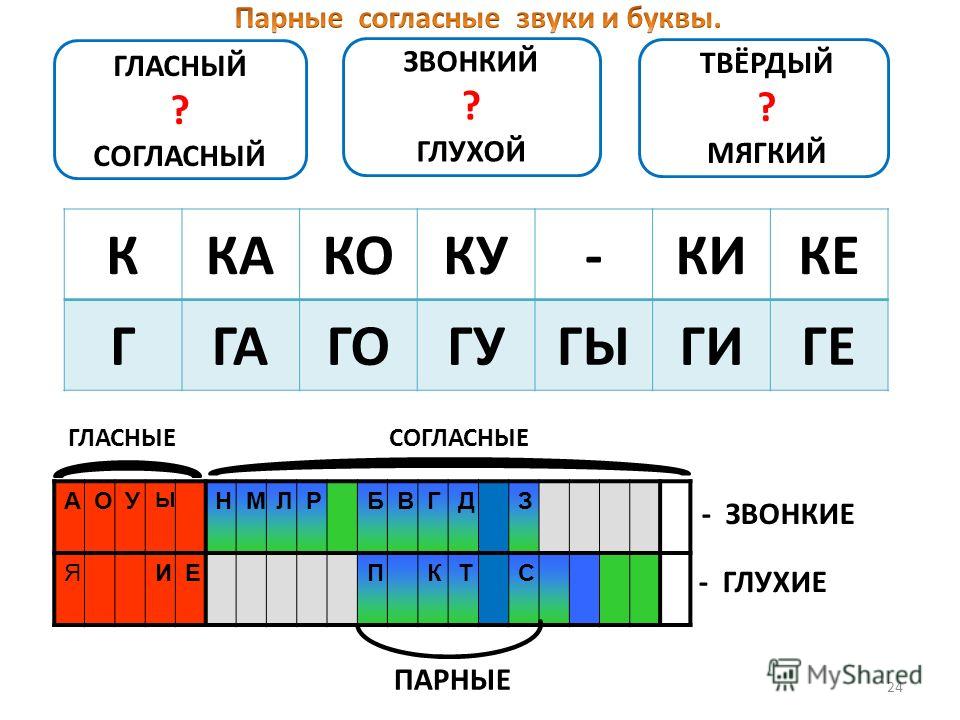 Карта букв и звуков