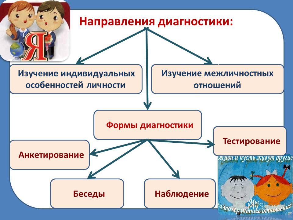 Схема характеристика личности школьника пример